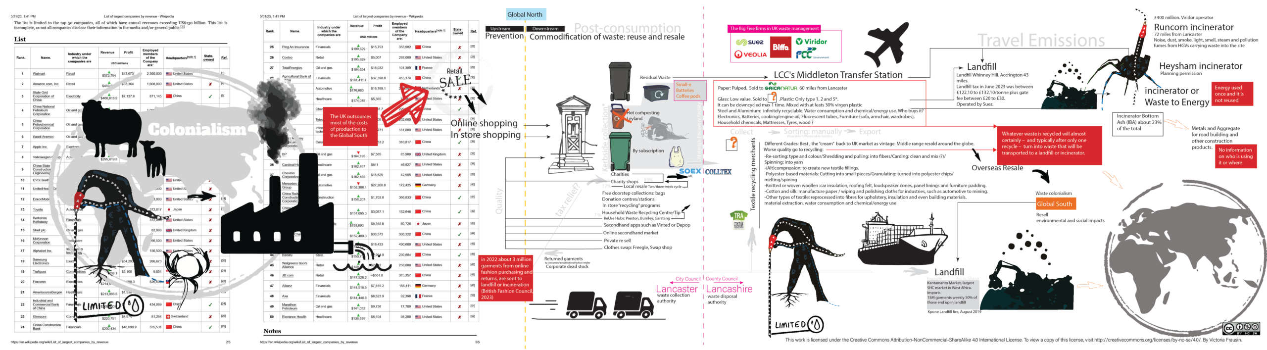 Waste Stream Mapping